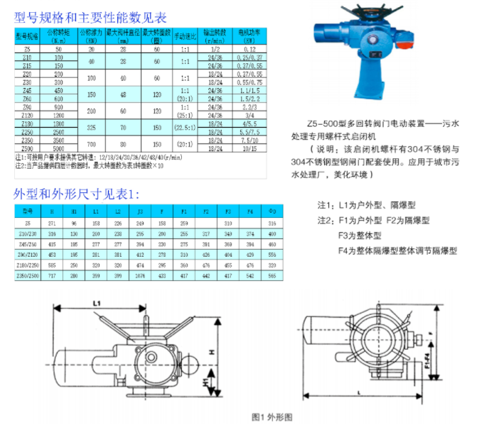 Z5-500型多回轉閥[門(mén)電動(dòng)裝置一污水處理專(zhuān)用螺桿式啟閉機