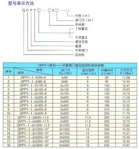 QPPY系列——平面閘門(mén)液壓?jiǎn)㈤]機